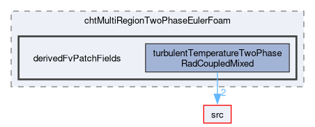 applications/solvers/heatTransfer/chtMultiRegionFoam/chtMultiRegionTwoPhaseEulerFoam/derivedFvPatchFields