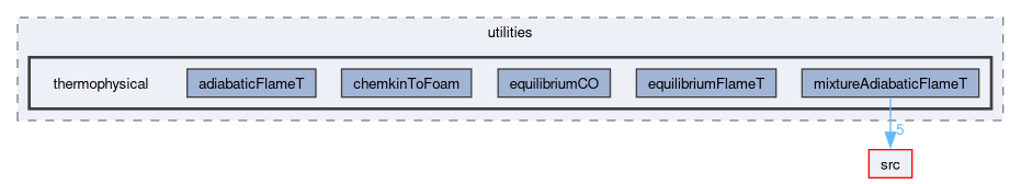 applications/utilities/thermophysical