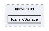 applications/utilities/mesh/conversion/foamToSurface
