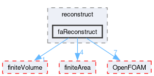 src/parallel/reconstruct/faReconstruct