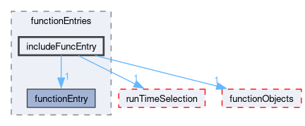 src/OpenFOAM/db/dictionary/functionEntries/includeFuncEntry