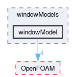src/randomProcesses/windowModels/windowModel