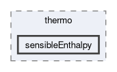 src/thermophysicalModels/specie/thermo/sensibleEnthalpy