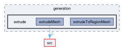 applications/utilities/mesh/generation/extrude