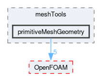src/meshTools/primitiveMeshGeometry