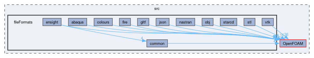 src/fileFormats