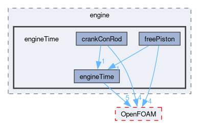 src/engine/engineTime