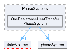 src/phaseSystemModels/reactingEuler/multiphaseSystem/PhaseSystems/OneResistanceHeatTransferPhaseSystem