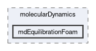 applications/solvers/discreteMethods/molecularDynamics/mdEquilibrationFoam