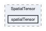 src/OpenFOAM/primitives/spatialVectorAlgebra/SpatialTensor/spatialTensor