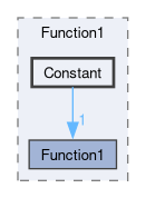 src/OpenFOAM/primitives/functions/Function1/Constant