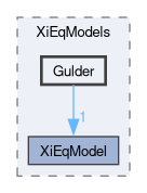 applications/solvers/combustion/PDRFoam/XiModels/XiEqModels/Gulder