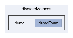 applications/solvers/discreteMethods/dsmc