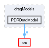 applications/solvers/combustion/PDRFoam/PDRModels/dragModels/PDRDragModel