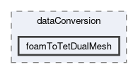 applications/utilities/postProcessing/dataConversion/foamToTetDualMesh