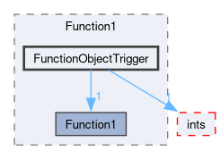 src/OpenFOAM/primitives/functions/Function1/FunctionObjectTrigger