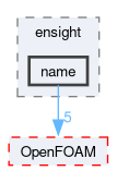 src/fileFormats/ensight/name