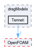 src/phaseSystemModels/reactingEuler/multiphaseSystem/interfacialModels/dragModels/Tenneti