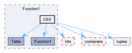 src/OpenFOAM/primitives/functions/Function1/CSV