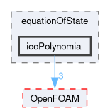src/thermophysicalModels/specie/equationOfState/icoPolynomial