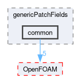 src/genericPatchFields/common