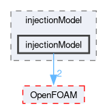 src/regionModels/surfaceFilmModels/submodels/kinematic/injectionModel/injectionModel