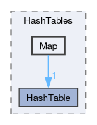 src/OpenFOAM/containers/HashTables/Map