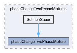 applications/solvers/multiphase/interPhaseChangeFoam/phaseChangeTwoPhaseMixtures/SchnerrSauer