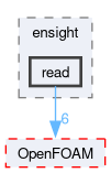 src/fileFormats/ensight/read