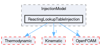 src/lagrangian/intermediate/submodels/Reacting/InjectionModel/ReactingLookupTableInjection