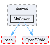 src/waveModels/waveGenerationModels/derived/McCowan