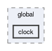 src/OpenFOAM/global/clock