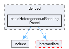 src/lagrangian/turbulence/parcels/derived/basicHeterogeneousReactingParcel