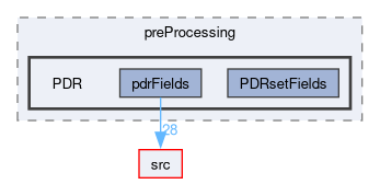 applications/utilities/preProcessing/PDR