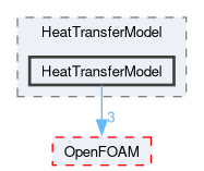 src/lagrangian/intermediate/submodels/Thermodynamic/HeatTransferModel/HeatTransferModel