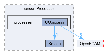 src/randomProcesses/processes