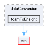applications/utilities/postProcessing/dataConversion/foamToEnsight