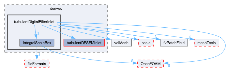 src/finiteVolume/fields/fvPatchFields/derived/turbulentDigitalFilterInlet