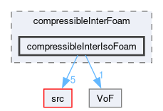 applications/solvers/multiphase/compressibleInterFoam/compressibleInterIsoFoam