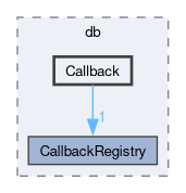 src/OpenFOAM/db/Callback