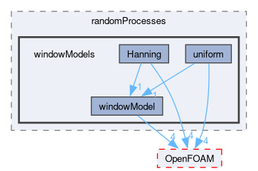 src/randomProcesses/windowModels