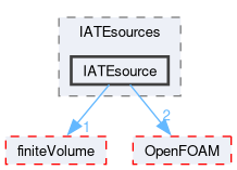 src/phaseSystemModels/reactingEuler/twoPhaseSystem/diameterModels/IATE/IATEsources/IATEsource