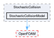 src/lagrangian/intermediate/submodels/Kinematic/StochasticCollision/StochasticCollisionModel