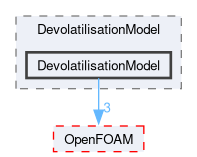 src/lagrangian/intermediate/submodels/ReactingMultiphase/DevolatilisationModel/DevolatilisationModel