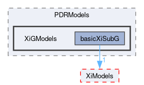 applications/solvers/combustion/PDRFoam/PDRModels/XiGModels
