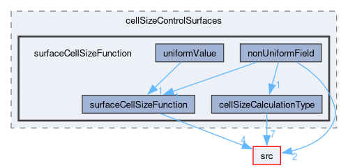 applications/utilities/mesh/generation/foamyMesh/conformalVoronoiMesh/cellSizeControlSurfaces/surfaceCellSizeFunction