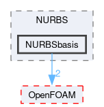 src/optimisation/adjointOptimisation/adjoint/parameterization/NURBS/NURBSbasis