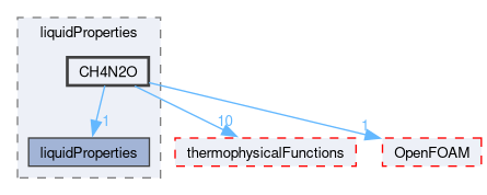 src/thermophysicalModels/thermophysicalProperties/liquidProperties/CH4N2O