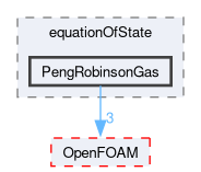 src/thermophysicalModels/specie/equationOfState/PengRobinsonGas