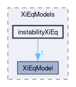 applications/solvers/combustion/PDRFoam/XiModels/XiEqModels/instabilityXiEq
